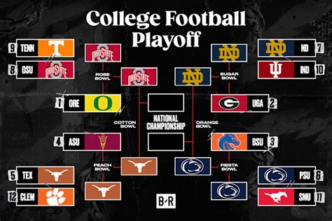 College Football Playoff Picture 2024-25: Semifinals Bracket ...
