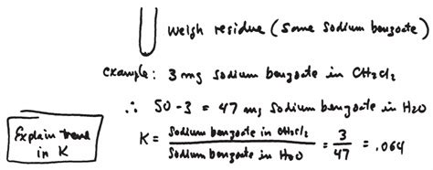 Microscale Extraction 的图像结果
