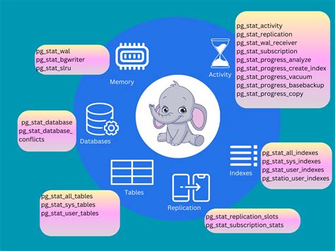 Image result for PostgreSQL File