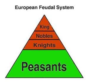 Medieval Class Structure 的图像结果