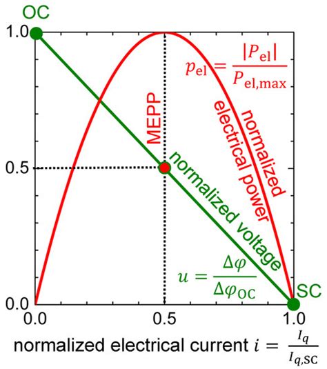 Entropy 的图像结果