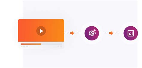 Image result for Video Analytics API Integration
