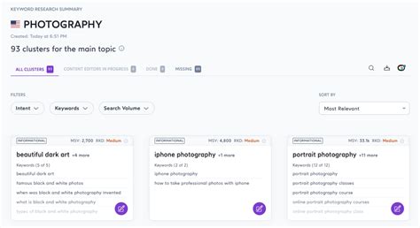 Image result for How to Write Blog Posts Fast