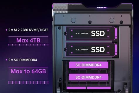 [Gaming PC] Mini PC Gaming Review - Mini PC Reviewer