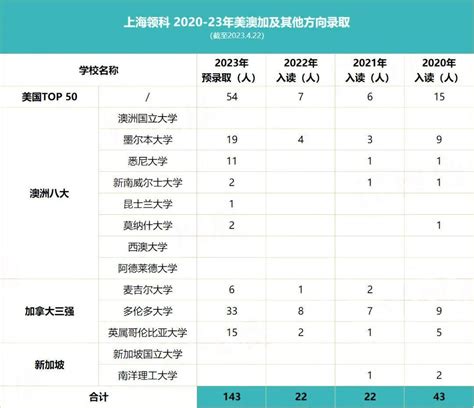 2020年上海各区高中学校资源分布汇总（附带2021年魔都升学指南） - 知乎