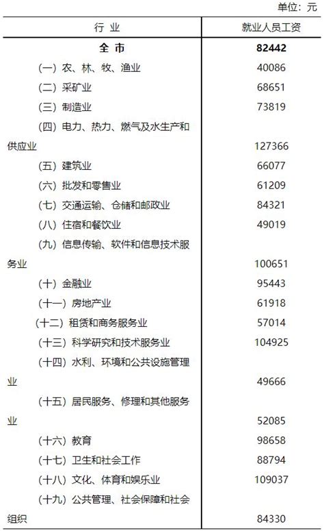 2018年平均工资出炉，你拖后腿了吗？_石家庄