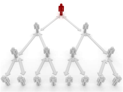 Definition Chain Of Command at Margaret Valez blog