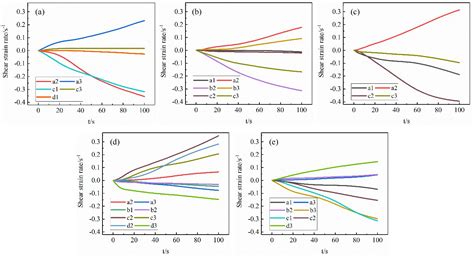 A Numerical Study of Slip System Evolution in Ultra-Thin Stainless ...