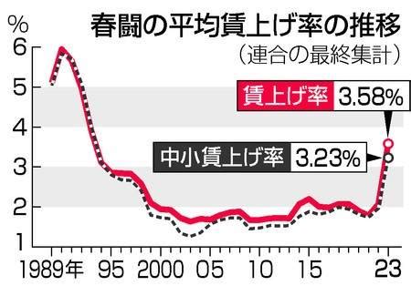 30年不涨工资的日本，终于要动了？