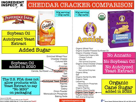WHAT'S IN GOLDFISH CRACKERS? — Ingredient Inspector