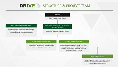 SQL Drive Structure 的图像结果
