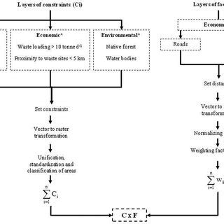 Process Model Vector 的图像结果