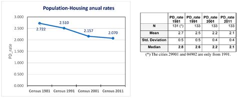 Typology of Medium-Sized Cities in Spain Using PCA (Principal Component ...
