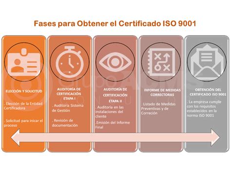 Norma ISO 9001:2015 - STQ - Success Through Quality