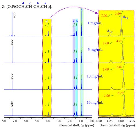 Dynamic Supramolecular Polymers Based on Zinc Bis(diorganophospate)s ...