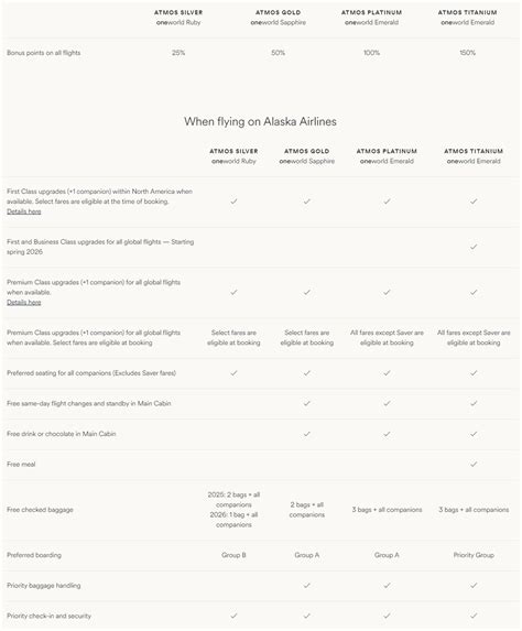 Alaska Airlines Atmos Rewards Updated Tier Names, Requirements ...