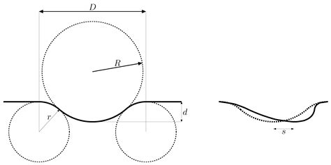 Dimples for Skin-Friction Drag Reduction: Status and Perspectives