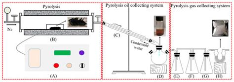 A Sustainable Process for the Recovery of Anode and Cathode Materials ...