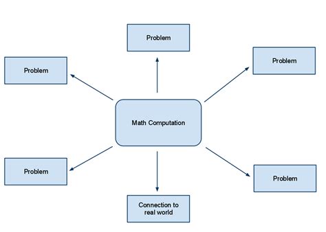 Math Computation 的图像结果