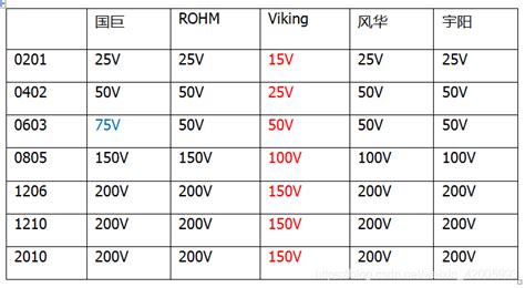 Image result for SQL Server Creating Table