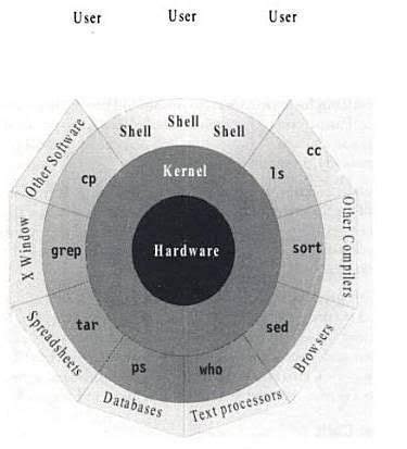 Computer Hardware Template 的图像结果