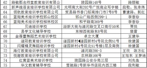 2020最新！邯郸市各县区校外培训机构黑白名单-邯郸一格教育