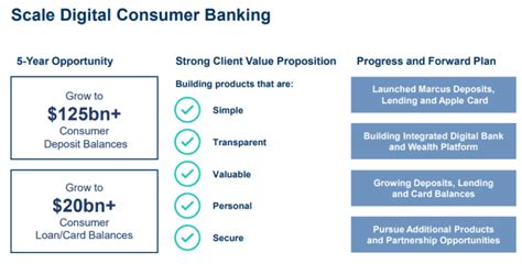Technology-driven Consumer Lending Trends For 2026