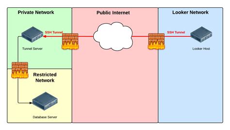 Blog's by Sashikumar Yadav - Let's Program