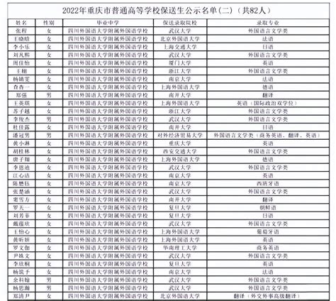 2019太原市外国语学校（一外）中考保送生及学校名单公示