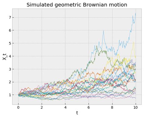 Image result for Masked Autoregressive Flow