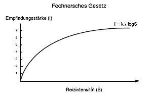 "Das Fehlergesetz und Seine Verallgemeinerungen Durch Fechner und Pearson." A Rejoinder