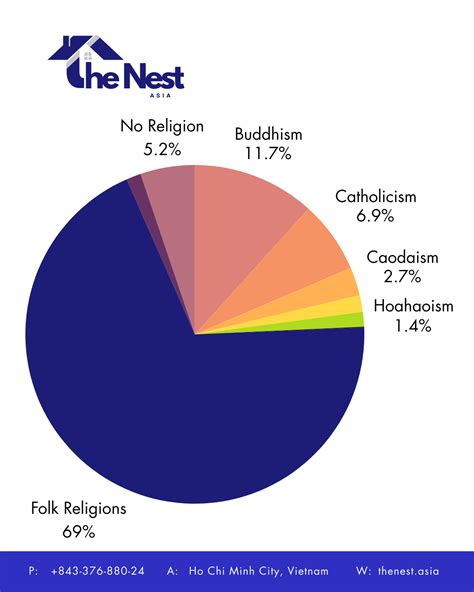 Vietnam Religion: Beliefs and Faith Traditions Explained