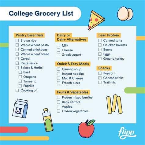 The Ultimate Healthy Grocery List for College Students - Flipp Tipps
