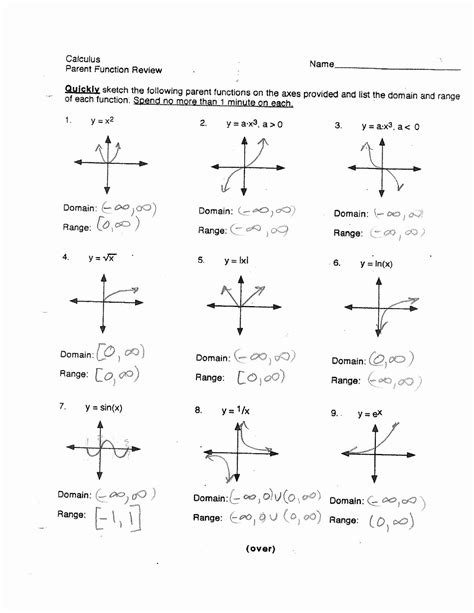 50 Families Of Functions Worksheet