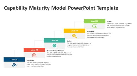 Image result for Capability Maturity Model Tutorial