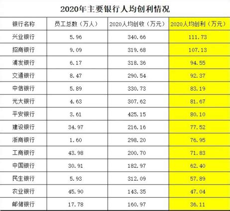 2021年中国上市公司员工数量20强：农业银行位居第一_中国数据_聚汇数据