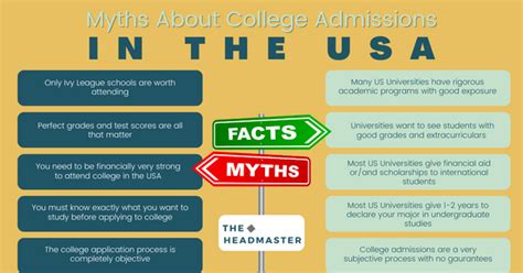Myths About College Admissions In The USA | The Headmaster