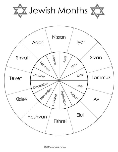 What Is The Seventh Month Of The Jewish Calendar - ThePixelJoy