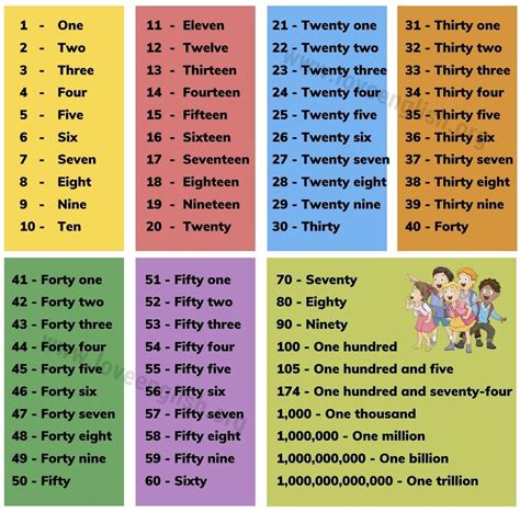 Image result for Numbers Encryption Screen