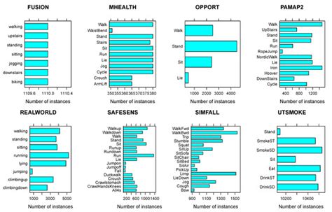Comparing Person-Specific and Independent Models on Subject-Dependent ...