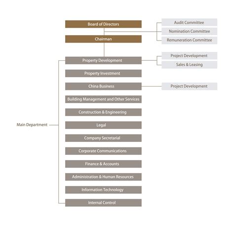 Management 的图像结果