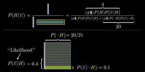 Image result for Bayes Theorem Marginal Probability
