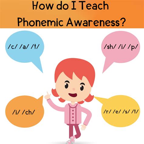 Phonemic Awareness Phonological Awareness Vs Phonemic Awareness
