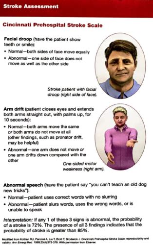 Image result for Fast Positive