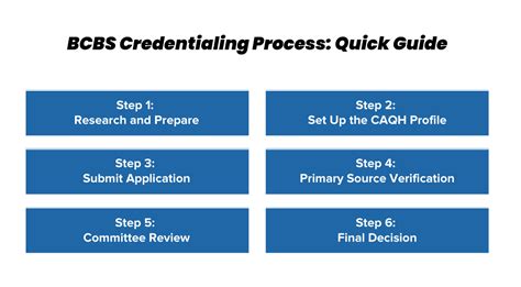 BCBS Credentialing: Fast Provider Enrollment Solutions