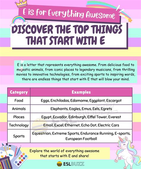 Animals That Start With Letter E