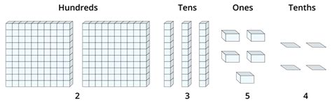 Knowing about Tenths — lesson. Mathematics State Board, Class 7.