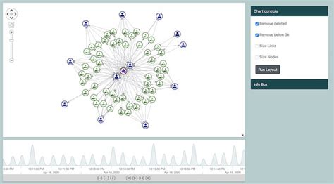 Image result for Blockchain Visualized