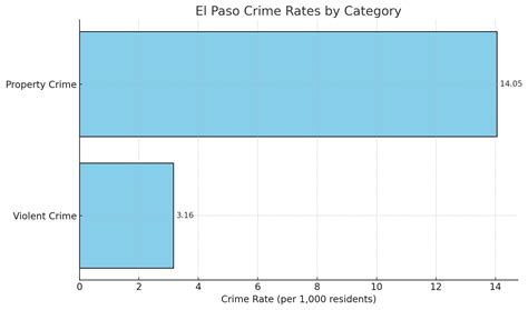 El Paso Population 2025 - What You Need To Know - North American ...
