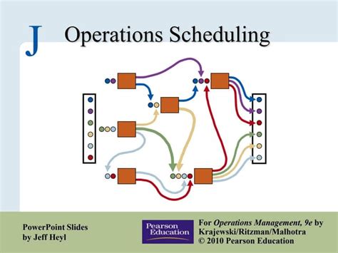 Image result for Operations Management Scheduling